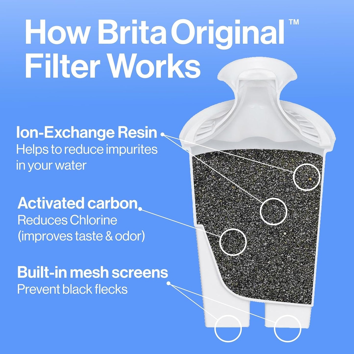 Standard Water Filter Pitcher with Smartlight Filter Change Indicator - BPA-Free, 10-Cup Capacity, Reduces Harmful Impurities
