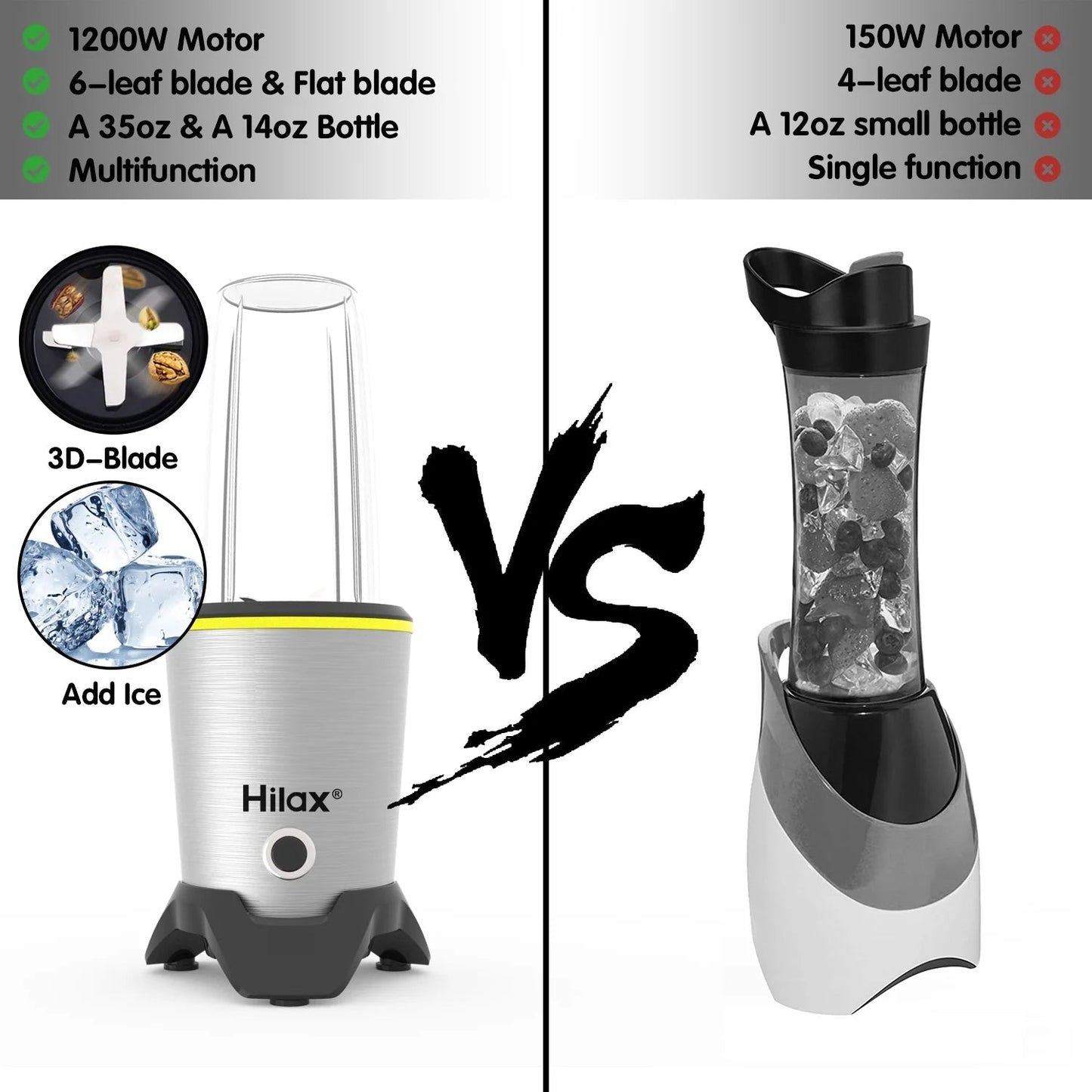 Hilax Personal Portable Blender for Shakes, Smoothies, and Food Preparation - 1200W Countertop Blender with 35oz and 14oz BPA-Free Bottles (Silver)