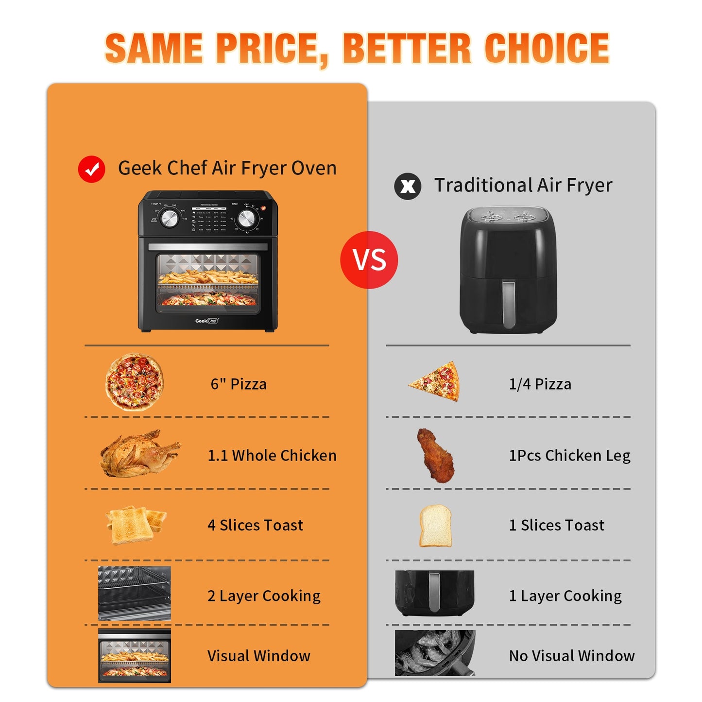 US GEEK CHEF Air Fryer 10QT - Oil-free Stainless Steel Countertop Toaster Oven - Healthy, Powerful, and Easy Cooking - 1400w Black