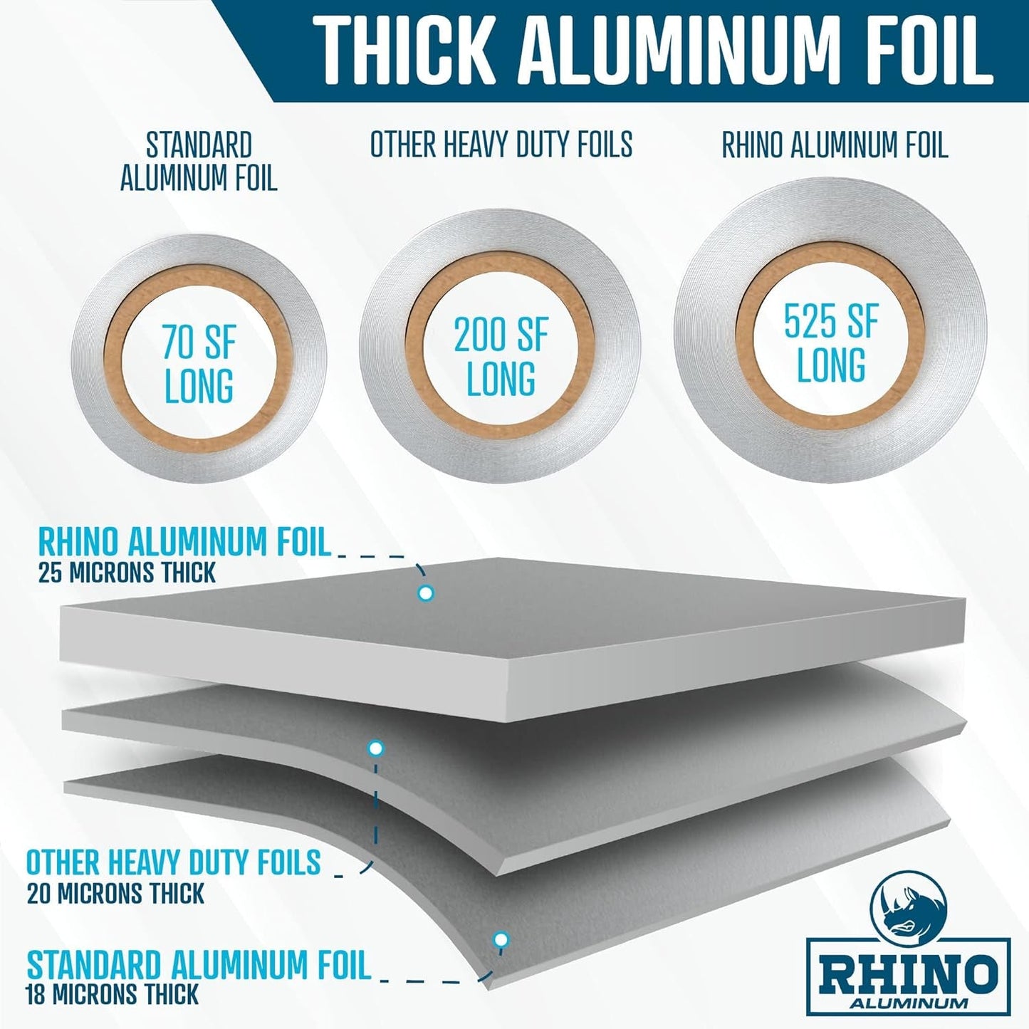Rhino Heavy-Duty Commercial Grade Aluminum Foil - 18" x 525 ft Roll, 25 Microns Thick, Perfect for Food Service Applications (Single Roll)
