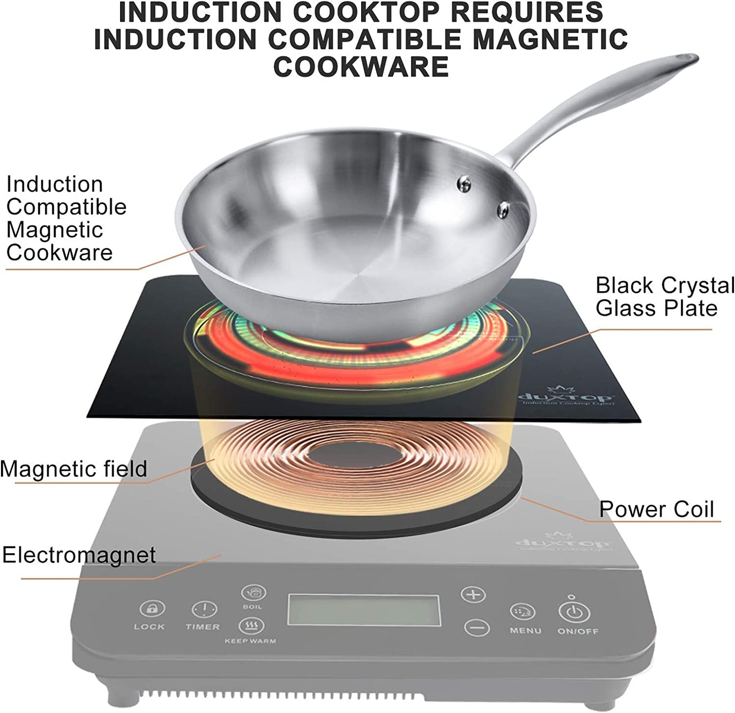 Duxtop 1800W Portable Induction Cooktop with LCD Touch Control - Elegant Black Countertop Burner Model 9610LS BT-200DZ
