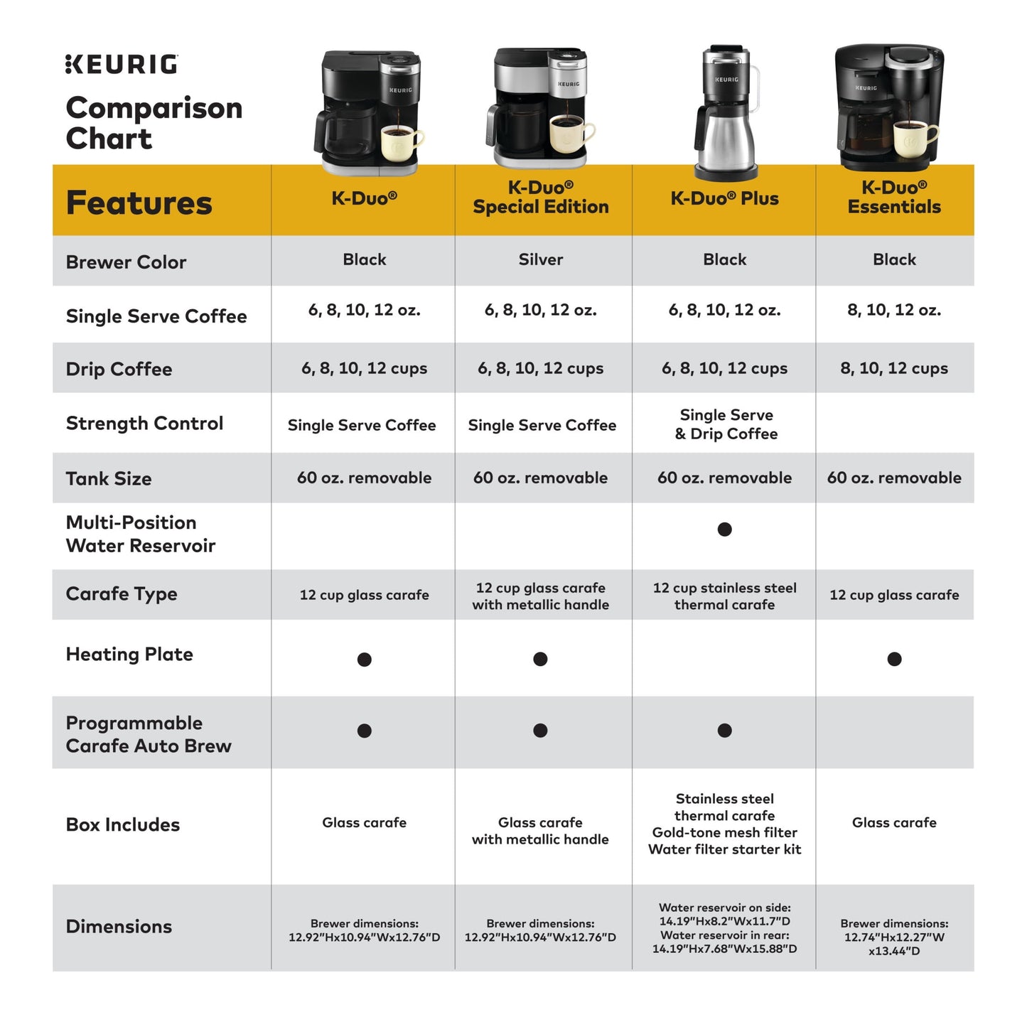 Keurig K-Duo plus Single Serve & Carafe Coffee Maker