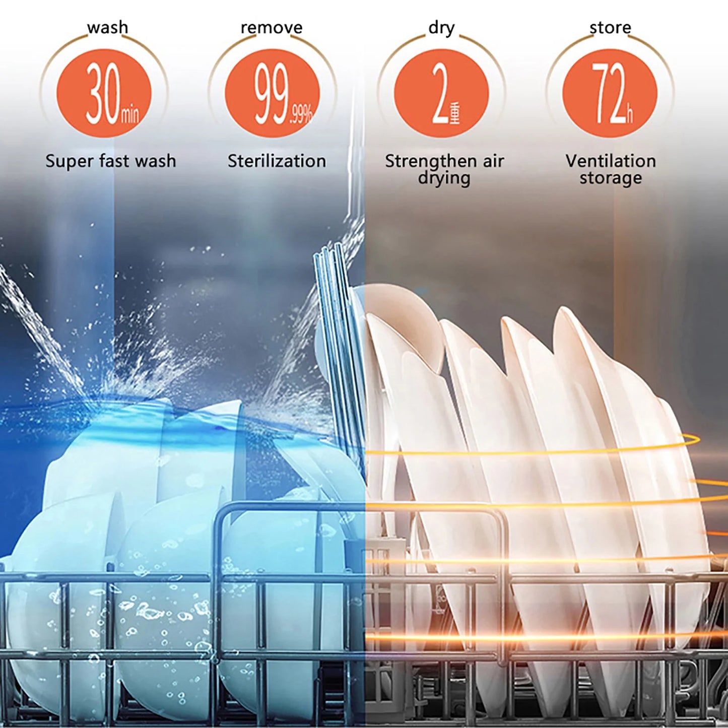 Miumaeov Portable Countertop Dishwasher 4 Washing Programs Display Automatic Dishwashing