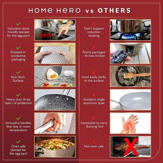 Pans Set Non Stick - Induction Compatible Kitchen Cookware Sets + Bakeware Sets - Non Stick, PFOA Free,