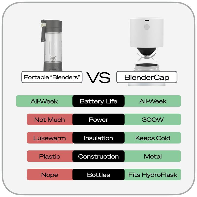 Blendercap - Premium Cordless Blender