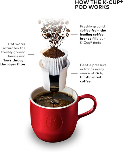 Keurig K-Cafe K-Duo: Multi-Functional Single Serve Coffee, Latte, and Cappuccino Maker in Dark Charcoal