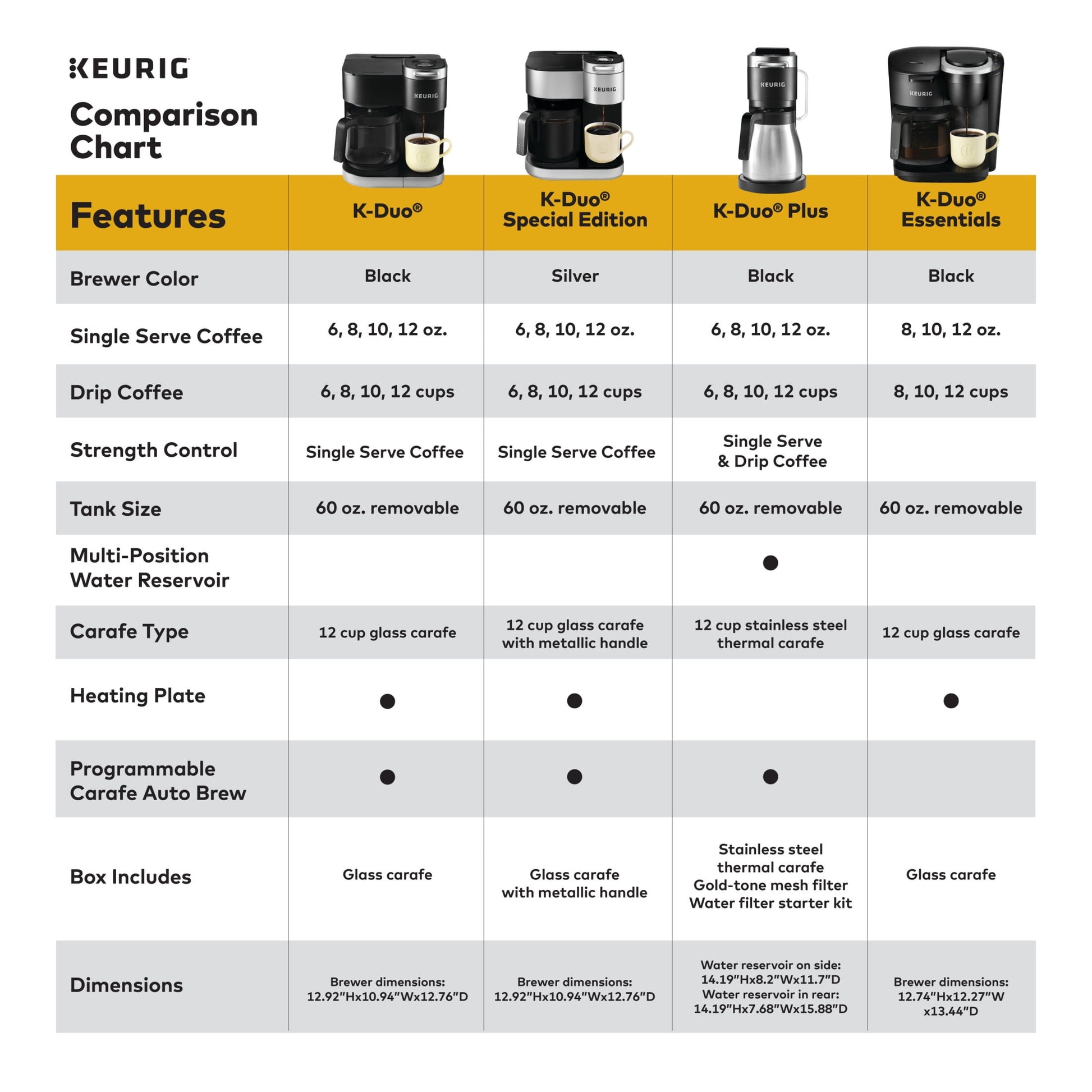 Keurig K-Duo plus Single Serve & Carafe Coffee Maker
