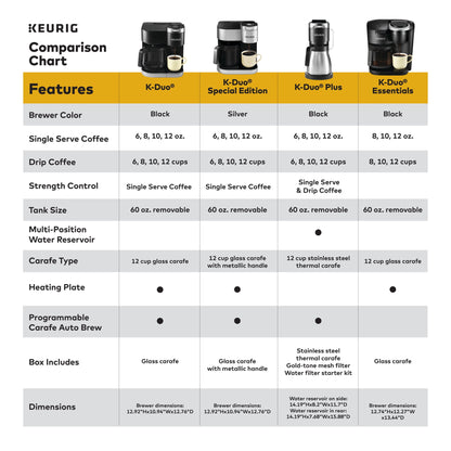 Keurig K-Duo plus Single Serve & Carafe Coffee Maker